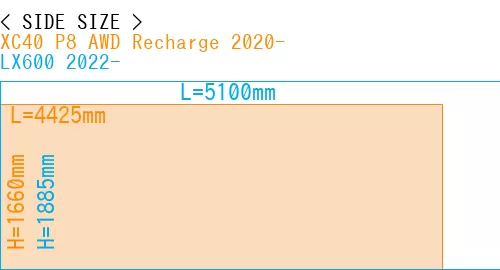 #XC40 P8 AWD Recharge 2020- + LX600 2022-